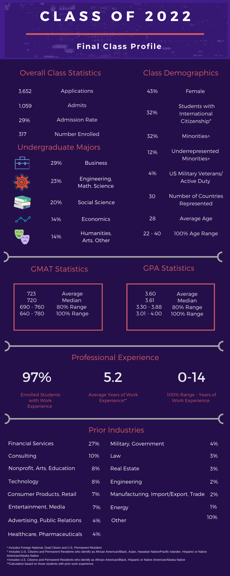 Class Profile - NYU Stern